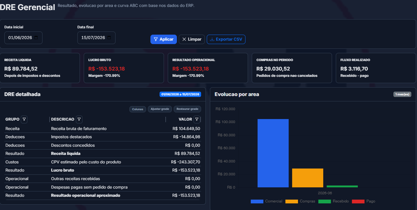 Dashboard DRE gerencial do ImperiumERP
