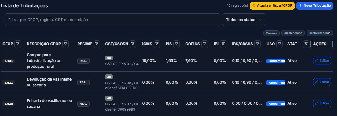 Lista de tributações e CFOP no ImperiumERP